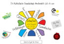Zum ersten Schulfest der Grundschule Mechernich seit vier Jahren am Samstag, 13. Mai, von 11 bis 16 Uhr sind alle herzlich eingeladen. Grafik: Grundschule Mechernich/pp/Agentur ProfiPress